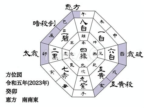 2023吉方位|九星気学で占う2023年の運勢。吉方位や吉運月など。